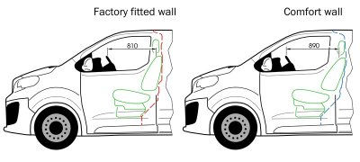 Komfortvæg til Citroën Jumpy fra 2016 og nyere