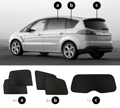 Solskærm Ford S-Max fra 2006-2015