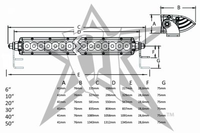 Rigid SR-Series LED-lysbjælke - 543 mm (20") - 76W
