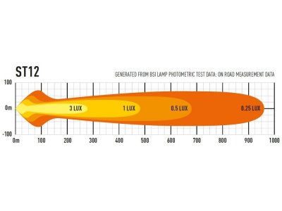 Lazer LED Ramp ST12 Evolution - 524 mm - 12408 lumen