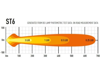 Lazer LED Ramp ST6 Evolution - 284 mm - 6402 lumen