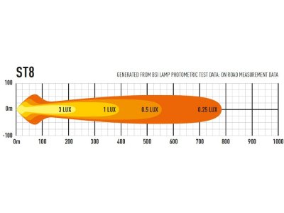 Lazer LED Ramp ST8 Evolution - 364 mm - 8272 lumen