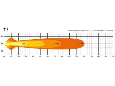 Lazer LED Ramp T16 Evolution - 684 mm - 16544 lumen