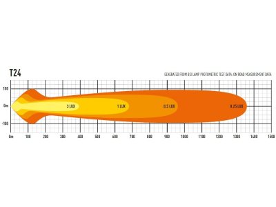 Lazer LED Ramp T24 Evolution - 1004 mm - 24816 lumen