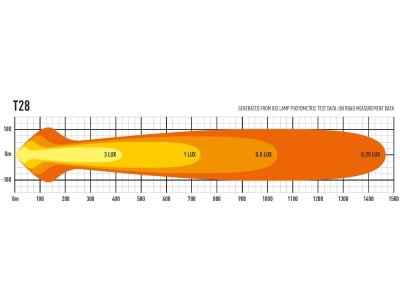 Lazer LED Ramp T28 Evolution - 1470 mm - 28952 lumen