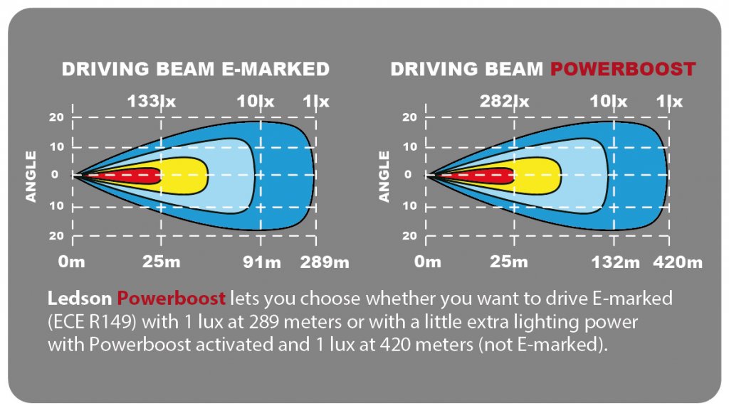 Lysbillede til EPIX11 Slim LED Ramp 11" 54 W Powerboost